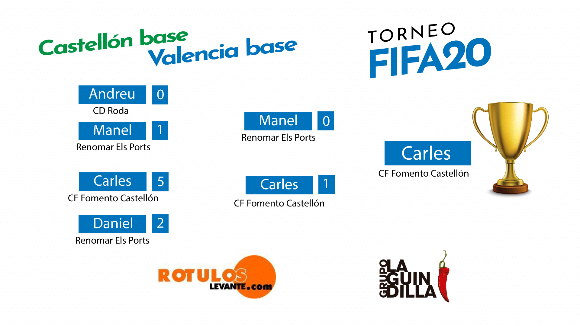 I Torneo FIFA20 Castellón Base