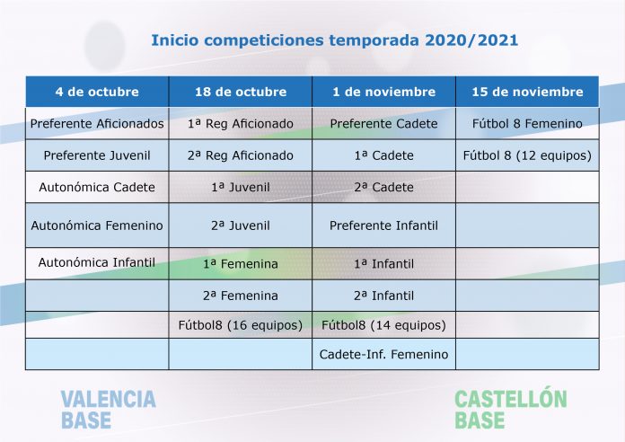 Calendario Competiciones FFCV 2020/2021